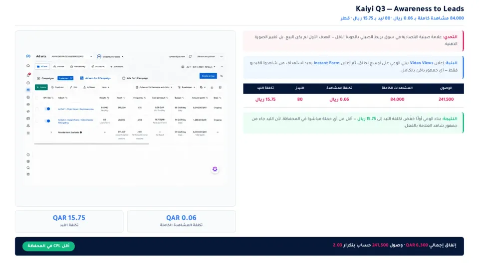 Kaiyi: من الوعي إلى العملاء المحتملين بأقل تكلفة في المحفظة