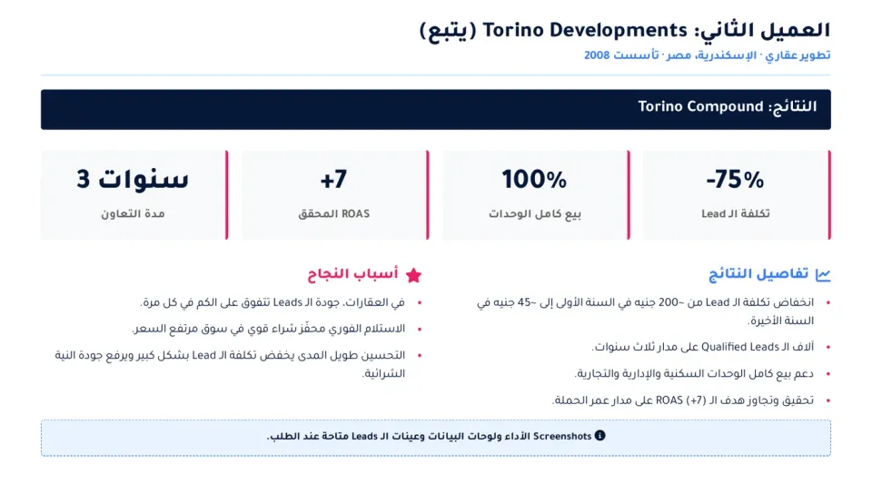 نتائج Torino Compound على مدار 3 سنوات